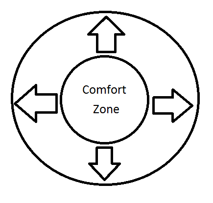 ComfortZone